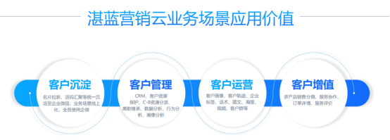 存量竞争时代，B端企业如何重塑增长？864.png