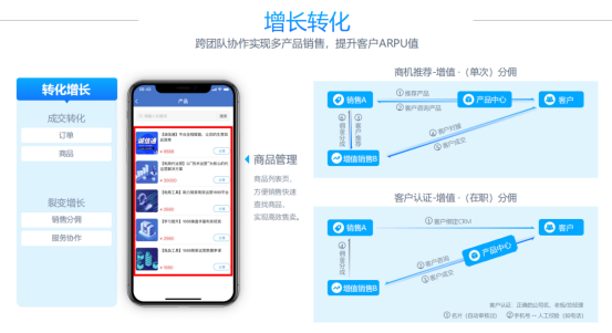 存量竞争时代，B端企业如何重塑增长？1489.png